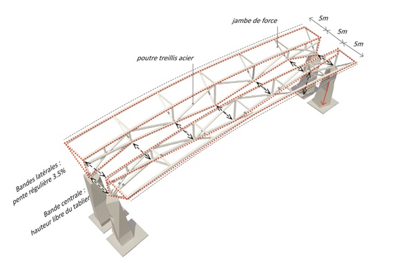 HALO : FG-HALO-STRUCTURE